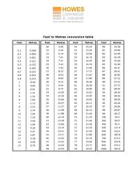 Feet Inches Conversion Chart Chart Height Chart Chart