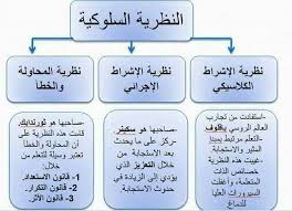 Pin By Kheira Optimiste On ملخص علوم التربية School Bullet Journal Journal