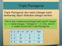 He purportedly died in metapontum, italy in about 475 b.c. Teorema Phytagoras Smp Kelas Viii Semester Ii Genap Oleh Nurli Fasni Ppt Download