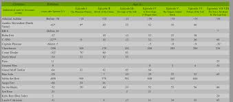 Star Wars Character Age Table