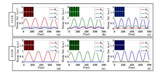 It can be obtained on a screen. Osa Characterization Of Color Cross Talk Of Ccd Detectors And Its Influence In Multispectral Quantitative Phase Imaging