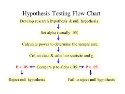 chapter 8 hypothesis testing and inferential statistics