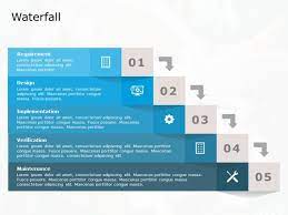 Project Waterfall Model In 2021 Powerpoint Templates Power Point Template Templates