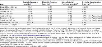 Children Are Different Clinical Gate