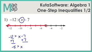 Kutasoftware Algebra 1 One Step Inequalities Part 1 Youtube Graphing Inequalities Word Problem Worksheets Relationship Worksheets
