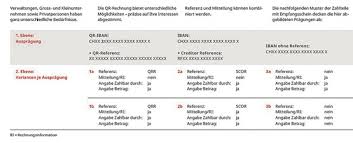 Iban (international bank account number) und bic (bank identifier code) sind codes für banküberweisungen. Schweizerische Gewerbezeitung Sgz Qr Rechnungen Das Muss Man Wissen