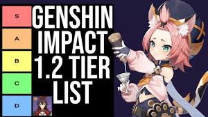 Welcome to game8s weapon tier list for genshin impact! Updated Genshin Impact Tier List 1 2 New Spiral Abyss Youtube