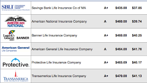 30 year term life insurance quotes see rate chart