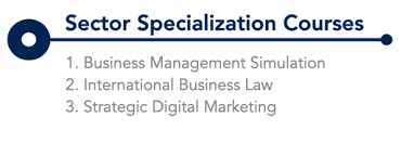 Mba courses don't have to cost a fortune. Master Of Business Administration Geneva Business School
