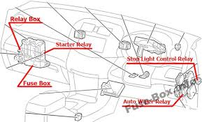 Operating instructions for toyota rav4 from 2006. Fuse Box Diagram Toyota Rav4 Xa30 2006 2012