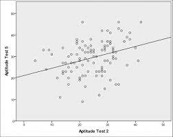 Conduct And Interpret A Partial Correlation Statistics Solutions