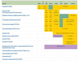 Childhood Immunizations In The United States Wikipedia