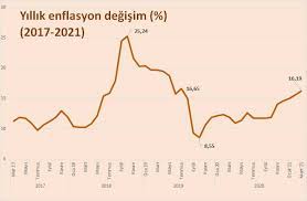 Türkiye i̇statistik kurumu haziran ayı enflasyon rakamlarını açıkladı. Enflasyon 20 Ayin Zirvesine Cikti Dunya Gazetesi