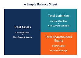 balance sheet definition examples assets liabilities