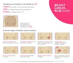 Pain is not a common symptom of breast cancer. Breast Cancer Now On Twitter Give Yourself A Fridayfeeling And Check Your Breasts For Any Signs And Symptoms Of Breast Cancer There S No Special Technique And You Don T Need Training To Check