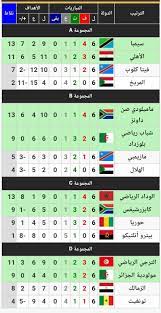 .في مجموعات دوري ابطال افريقيا هذا الموسم بعد أن خاض ست مباريات وتمكن من تحقيق الفوز في اربعة مباريات منها فيما انهزم في مباراة واحدة وكان التعادل هو الحاسم لنتيجة مباراة من المباريات الست التي خاضها الوداد الرياضي المغربي في منافسات دور المجموعات ليصل. Ø¬Ø¯ÙˆÙ„ Ù…Ø¨Ø§Ø±Ø§ÙŠØª Ø¯ÙˆØ± Ø§Ù„Ø«Ù…Ø§Ù†ÙŠØ© Ù„Ø¯ÙˆØ±Ù‰ Ø§Ø¨Ø·Ø§Ù„ Ø§ÙØ±ÙŠÙ‚ÙŠØ§ Ùˆ ÙƒØ£Ø³ Ø§Ù„Ø§ØªØ­Ø§Ø¯ Ø§Ù„Ø§ÙØ±ÙŠÙ‚Ù‰ Ø¯ÙˆØ± Ø§Ù„Ø«Ù…Ø§Ù†ÙŠØ© 2021 Ø§Ù„Ù…ÙˆØ¹Ø¯ Ùˆ Ø§Ù„ØªÙˆÙ‚ÙŠØª ÙˆØ§Ù„Ù‚Ù†ÙˆØ§Øª Ø§Ù„Ù†Ø§Ù‚Ù„Ø© ÙˆØ§Ù„Ù†ØªØ§Ø¦Ø¬ ÙˆØ§Ù„Ø§Ù‡Ø¯Ø§Ù