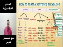كيف تكون جملة صحيحة في اللغة الإنجليزية Youtube