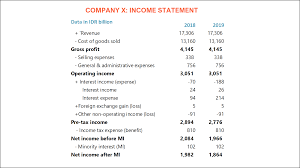 income statement formula components and importance penpoin gmm pfaudler balance sheet