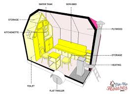I will mail you hard copies on 8 1/2 x 11 paper. Magenta Tiny House Plans