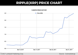 ripple price prediction 100 million xrp denominated hedge