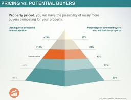 Culture Scan With Images Home Selling Tips Home Ownership Sell Your House Fast