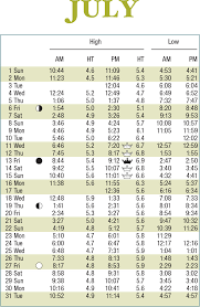 2018 Tide Tables Scdhec