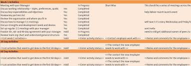 Employee Training Plan Template Free Human Resources Templates In Excel Employee Training Staff Training Training Plan