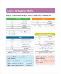 8 Metric System Conversion Chart Templates Free Sample