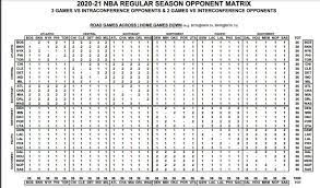 Giannis antetokounmpo (30 points, 17 rebounds) and khris. Golden State Warriors 2020 Nba Regular Season Schedule Details Emerge Golden State Of Mind