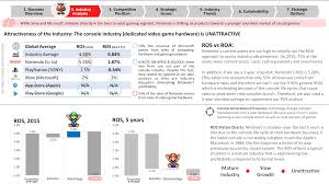 Nintendo Business Strategy Analysis For 2017 And Beyond