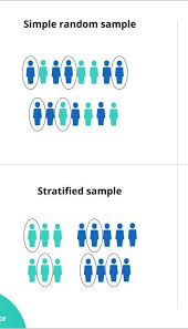 Radiometric dating often called radioactive dating is a technique used to date materials such as rocks or carbon, usually based on a comparison between the observed abundance of a naturally occurring radioactive isotope and its decay products, using known decay rates. What Is The Difference Between Sampling Methods And Sampling Techniques Brainly