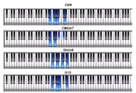 55 Logical Jazz Chord Chart For Piano