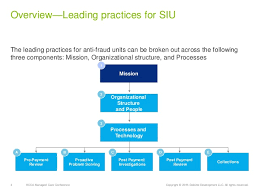 Siu Who We Are And What We Do 2015 Managed Care Compliance