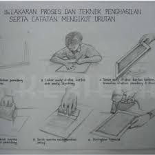 Pelajar dapat:melukiskan lakaran perkembangan idea Kerja Kursus Pendidikan Seni Visual Spm