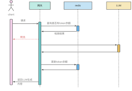 如何使用Higress 快速构建AI 应用？
