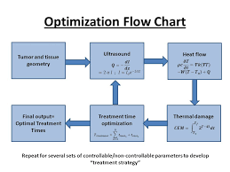 Treatment Time Reduction Through Parameter Optimization In