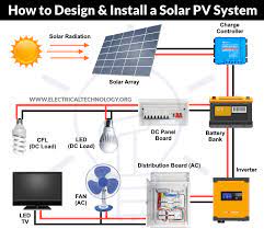 Diy wiring diagrams for 100w, 200w, 300w, 400w, 600w, 800w kits. How To Design And Install A Solar Pv System Solved Example