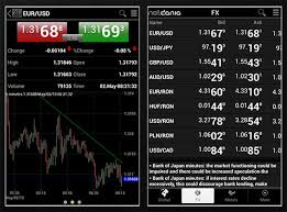 forex live rates netdania