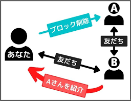 アプリオ