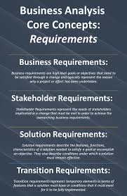 Business Analysis Core Concepts Requirements In 2020 Business Analysis Analysis Business Requirements