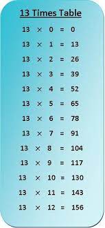 13 times table multiplication chart multiplication chart times tables 16 times table