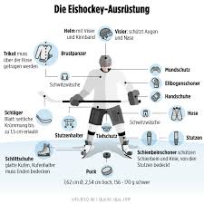Ein beitrag geteilt von öehv (@eishockey.at). Abseits Strafen Videobeweis Bild Macht Sie Fit Furs Finale Bild De