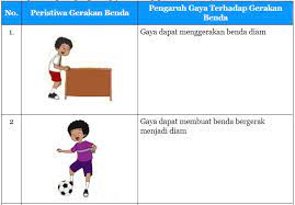 We did not find results for: Gambar Peristiwa Gerakan Benda Dan Pengaruh Gaya Terhadap Gerakan Benda Tribun Padang
