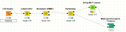 How To Optimize The Two Variable S Values In Linear Regression Knime Analytics Platform Knime Community Forum