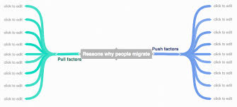 What is push and pull advertising? Migration Geography Myp Gcse Dp