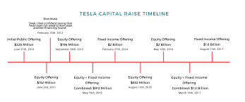 Elon musk is an engineer, an entrepreneur, and a business magnate. Blue Sky Bias
