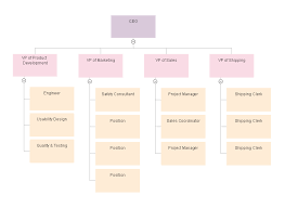 organizational chart templates templates for word ppt and