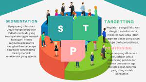 Nantinya, pembagian tersebut akan memudahkan kamu untuk menentukan kelompok pelanggan dan. Stp Segmentasi Targeting Positioning Part 2 By Hydroponic For Your Life Medium