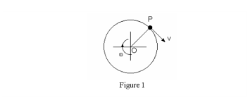 Centripetal And Centrifugal Force Acceleration Centrifugal Force Acceleration Force