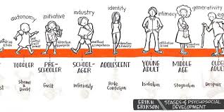 Eriksons 8 Stages Of Personality Development